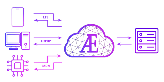 Æthernet connects applications, devices, and servers across multiple network transports